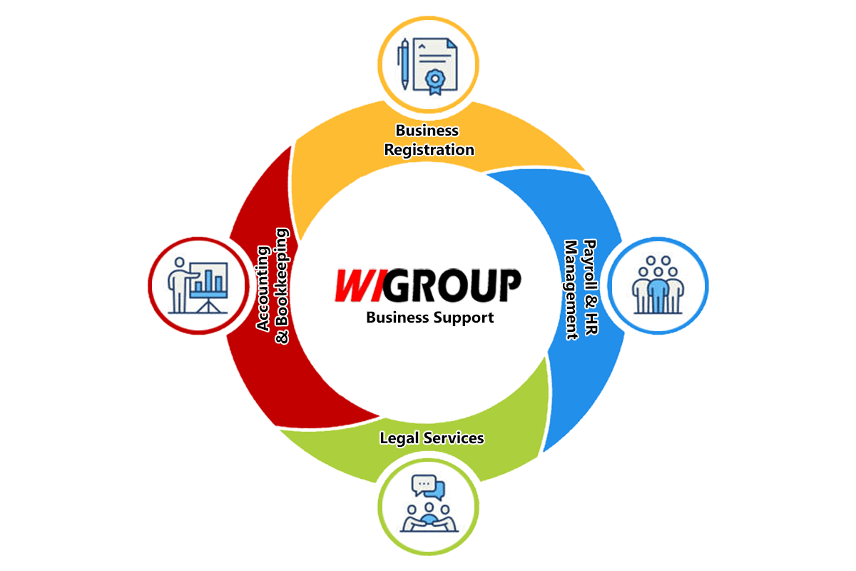 Business Support Services Philippines